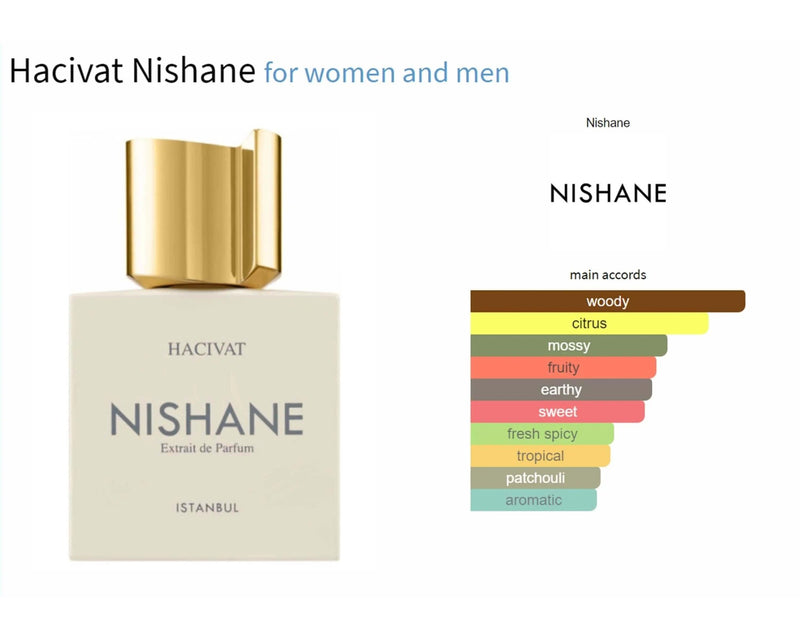 Hacivat Nishane for women and men Decant Fragrance Samples - ParfumAmaruParis