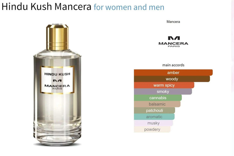 Hindu Kush Mancera for women and men Decant Fragrance Samples - ParfumAmaruParis