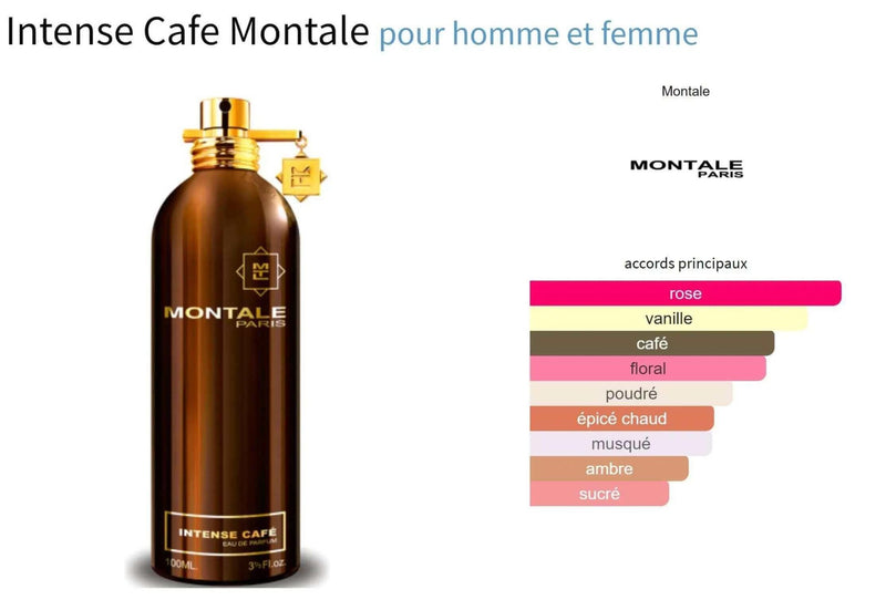 Intense Cafe Montale for women and men Decant Fragrance Samples - ParfumAmaruParis