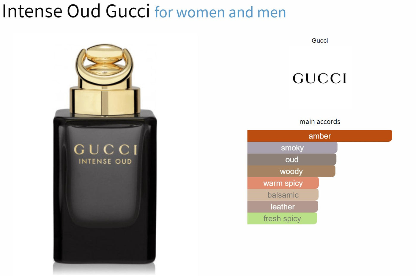 Intense Oud Gucci for women and men Decant Samples