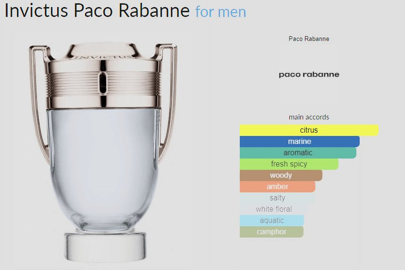 Invictus Paco Rabanne for men Decant Fragrance Samples - AmaruParis