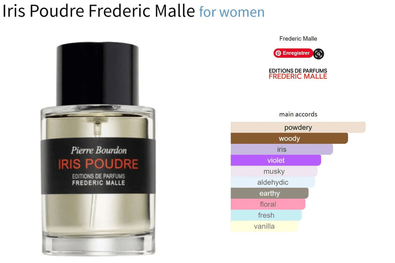 Iris Poudre Frederic Malle for women Decant Fragrance Samples - ParfumAmaruParis