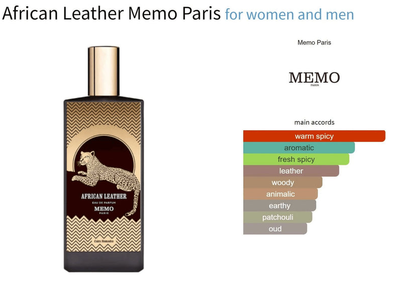 Italian Leather Memo Paris for women and men Decant Fragrance Samples - ParfumAmaruParis