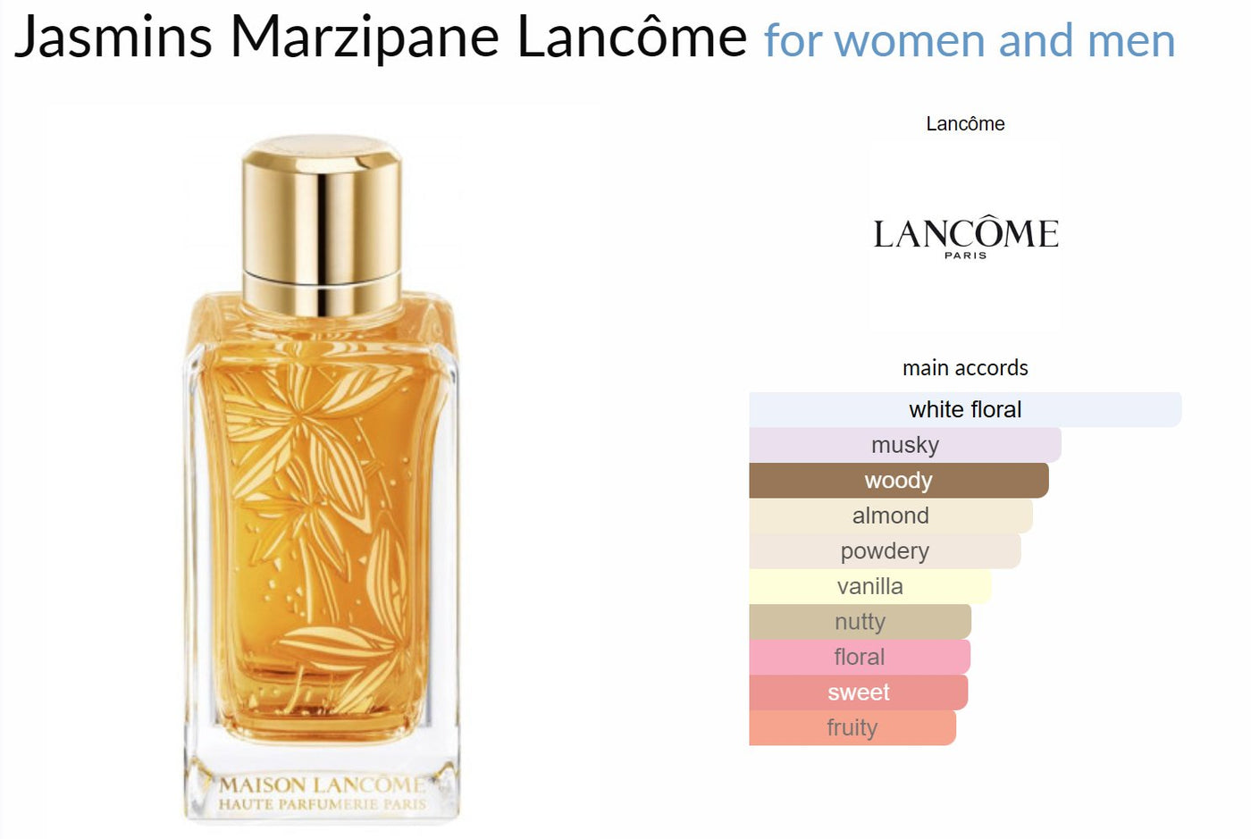 Jasmine newest marzipane perfume