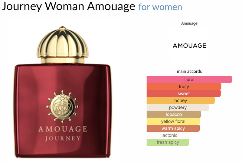 Journey Woman Amouage for women - ParfumAmaruParis