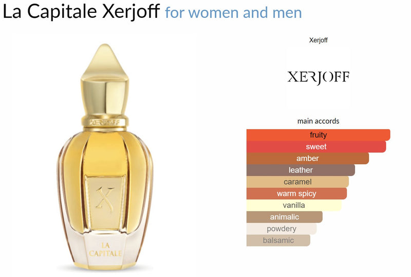 La Capitale Xerjoff for women and men - ParfumAmaruParis