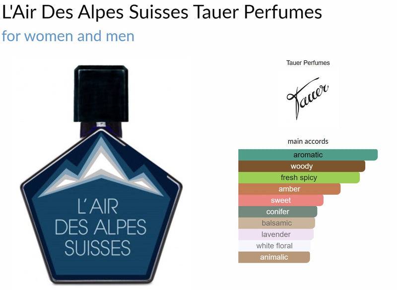 L'Air Des Alpes Suisses Tauer Perfumes for women and men - ParfumAmaruParis