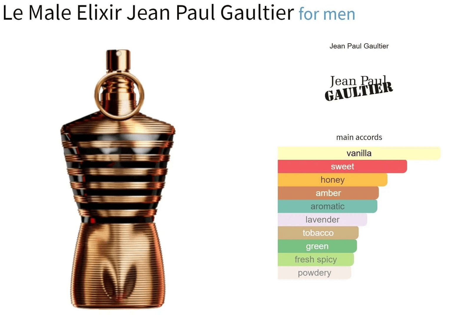 Le Male Elixir Jean Paul Gaultier pour homme Decant Echantillons de parfum