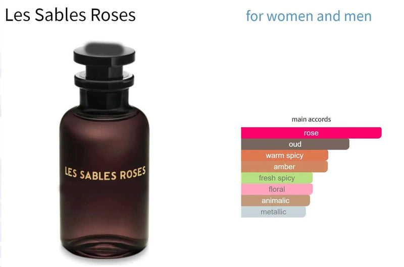 Les Sables Roses Louis Vuitton for women and men Decant Fragrance Samples - ParfumAmaruParis