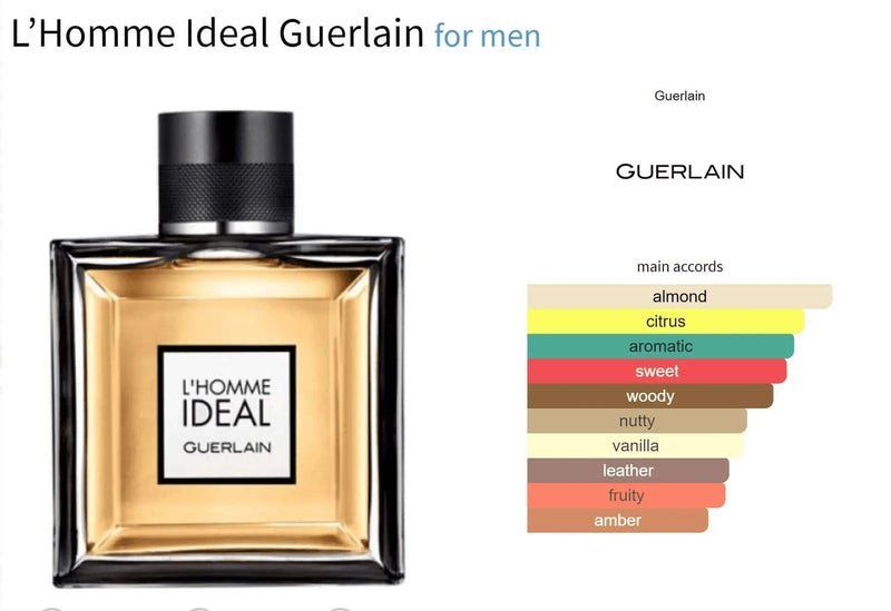 L’Homme Ideal Guerlain for men Decant Fragrance Samples - ParfumAmaruParis