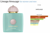 Lineage Amouage for women and men - ParfumAmaruParis