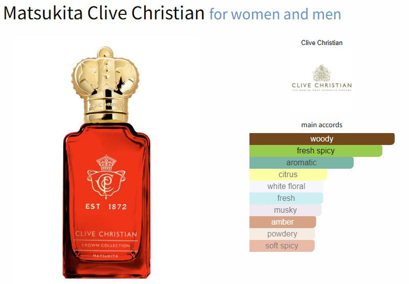 Matsukita Clive Christian for women and men - ParfumAmaruParis