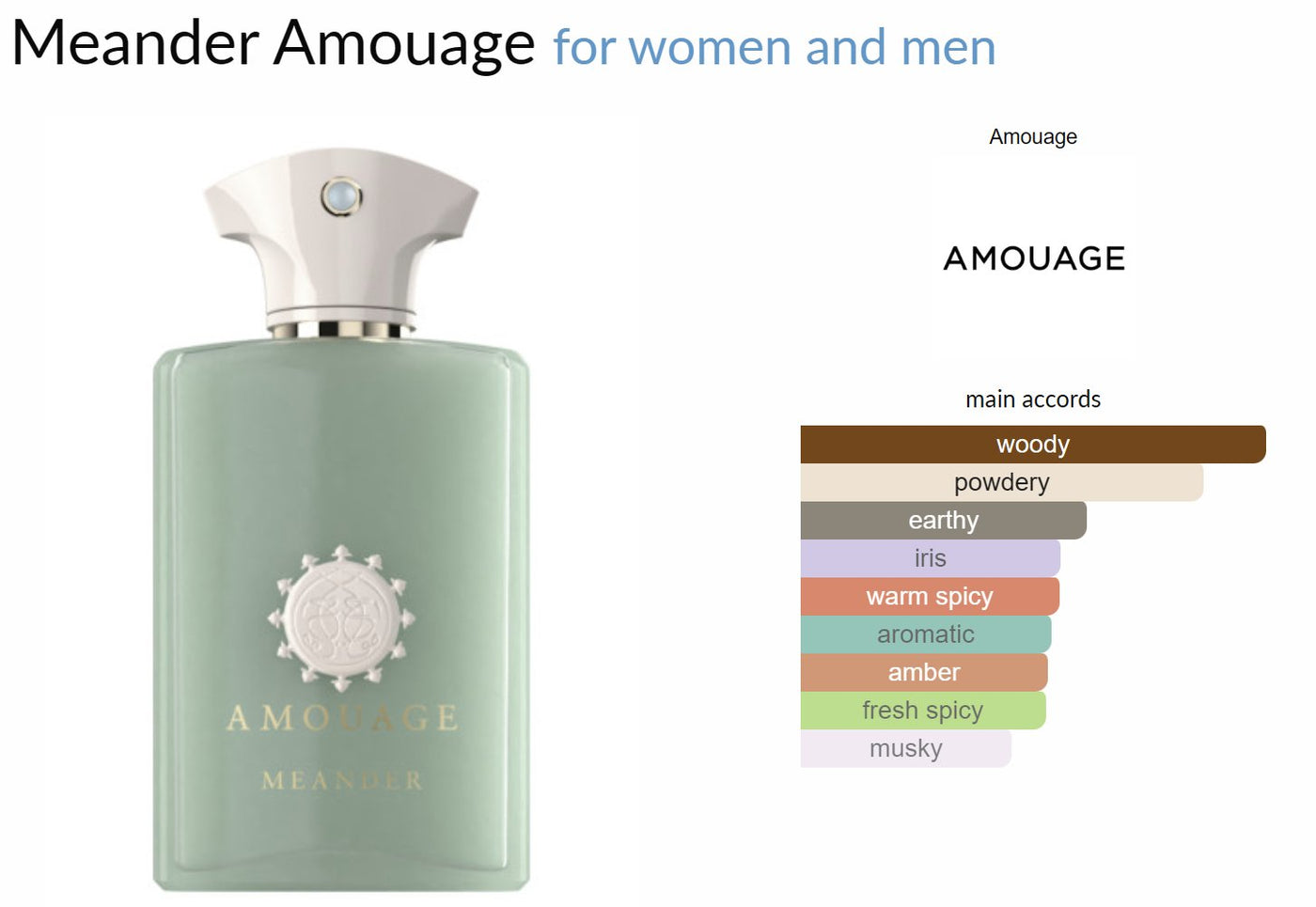 Newest Amouage Meander