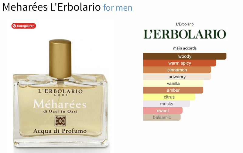 Meharées L'Erbolario for men - ParfumAmaruParis