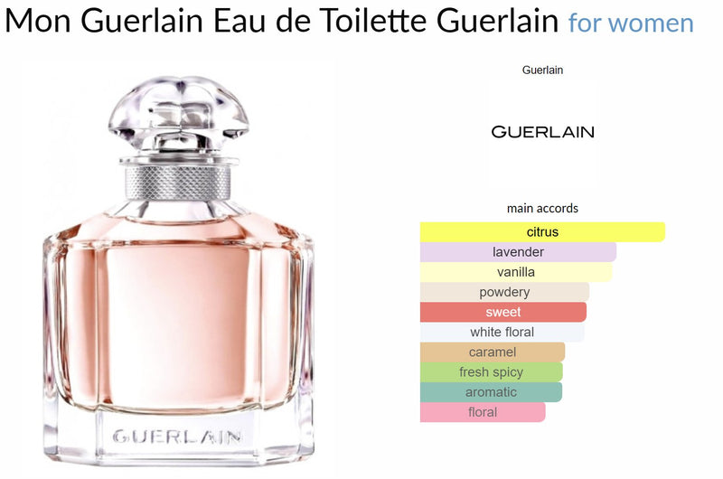 Mon Guerlain Eau de Toilette Guerlain - ParfumAmaruParis