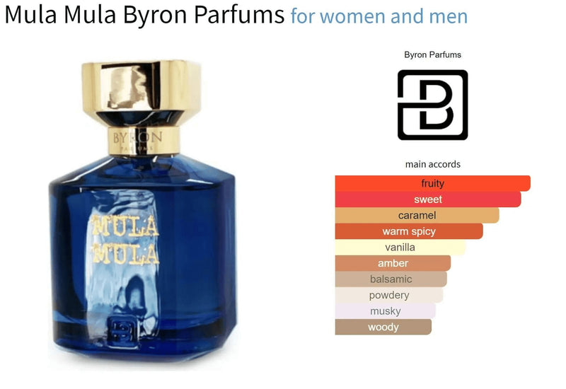 Mula Mula Byron Parfums for women and men Decant Fragrance Samples - ParfumAmaruParis