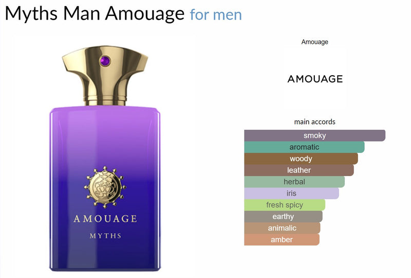 Myths Man Amouage for men - ParfumAmaruParis