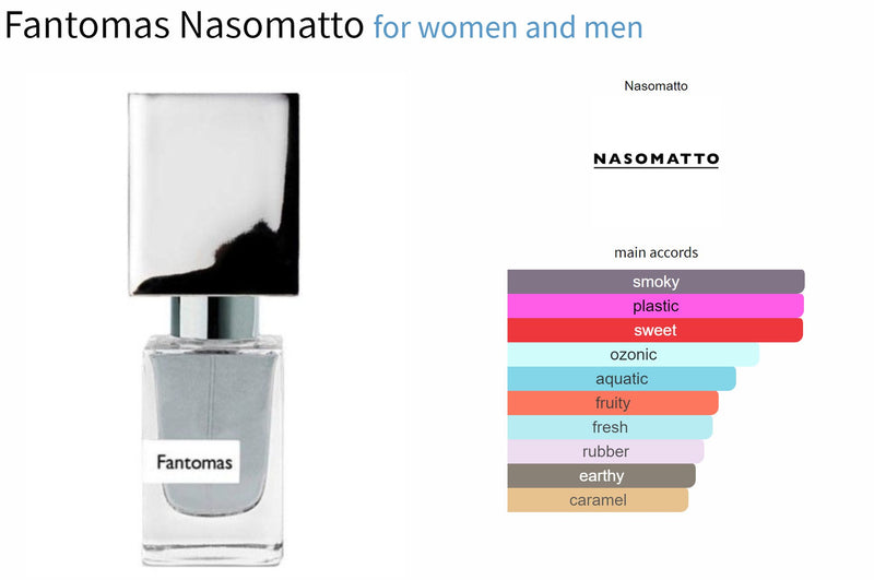 Nasomatto Discovery Pack - 20% - AmaruParis