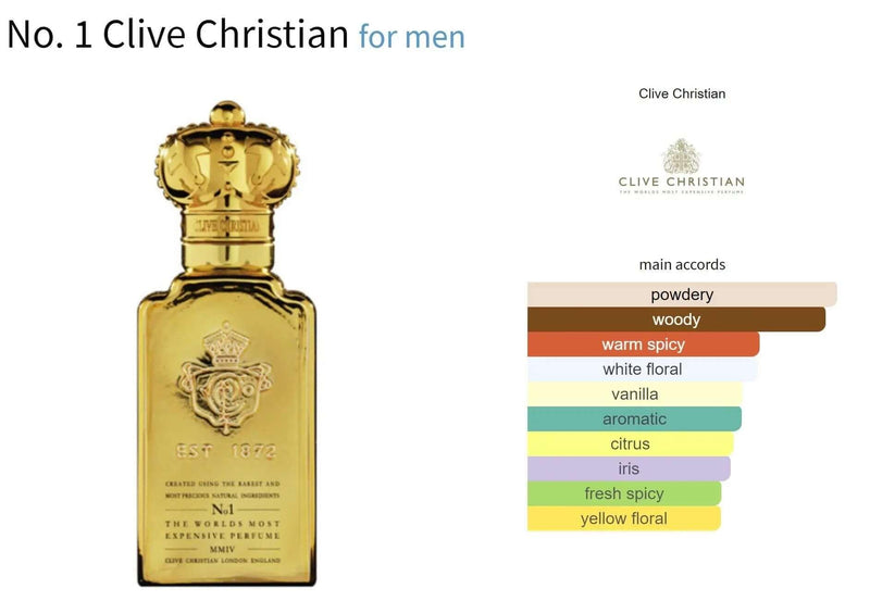 No. 1 Clive Christian for men Decant Fragrance Samples - ParfumAmaruParis