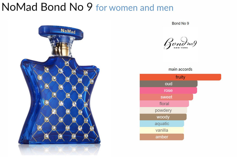 NoMad Bond No 9 for women and men - ParfumAmaruParis