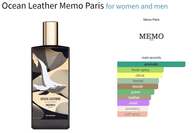 Ocean Leather Memo Paris for women and men Decant Fragrance Samples - ParfumAmaruParis