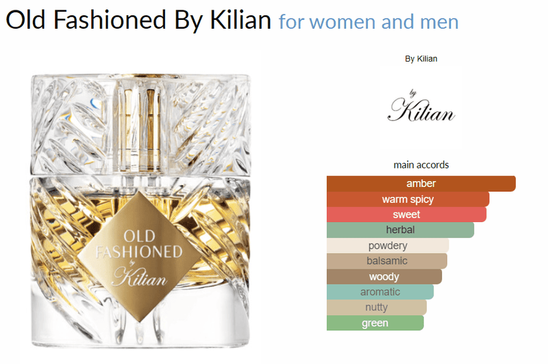 Old Fashioned By Kilian for women and men - ParfumAmaruParis