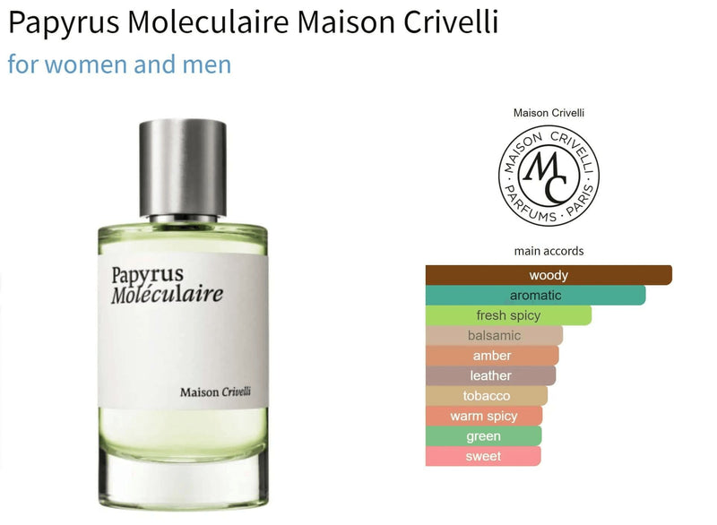 Papyrus Moleculaire Maison Crivelli for women and men Decant Fragrance Samples - ParfumAmaruParis