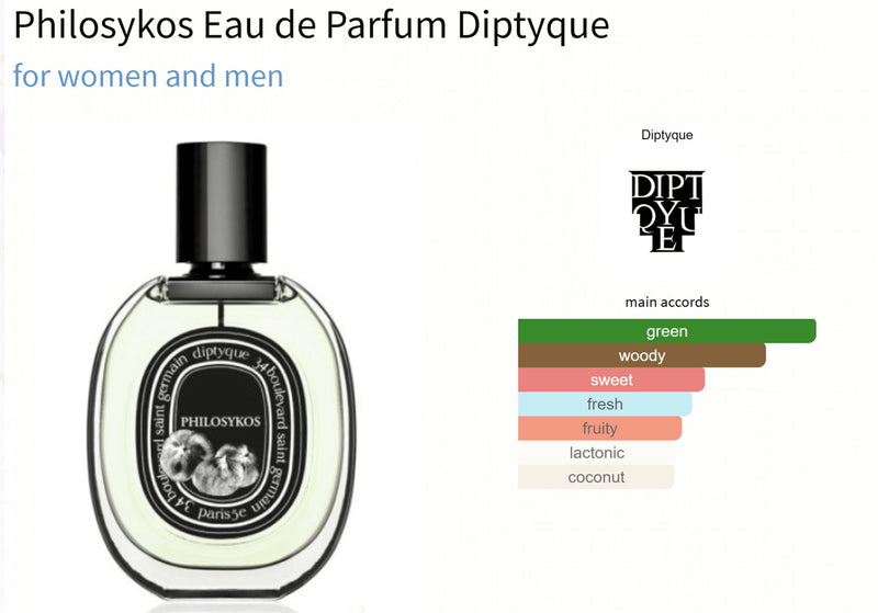 Philosykos Eau de Parfum Diptyque for women and men - ParfumAmaruParis