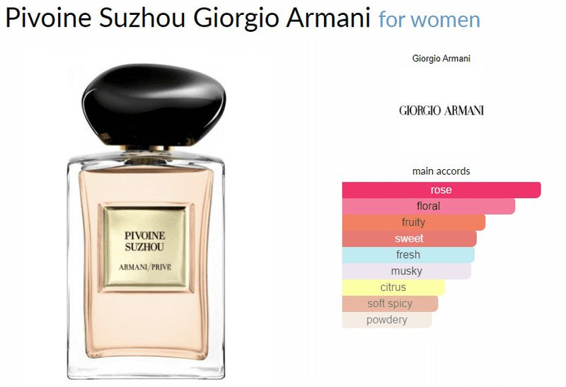 Pivoine Suzhou Giorgio Armani for women - ParfumAmaruParis