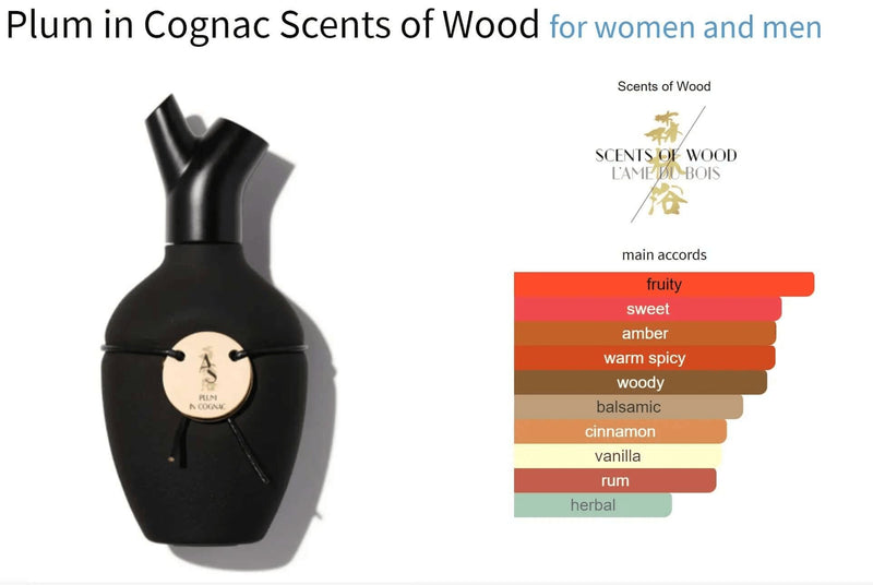 Plum in Cognac Scents of Wood for women and men Decant Fragrance Samples - ParfumAmaruParis