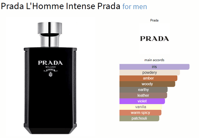 Prada la homme intense hotsell