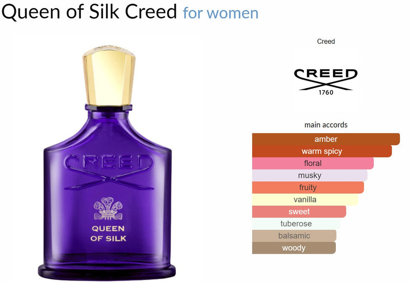 Queen of Silk Creed for women - ParfumAmaruParis