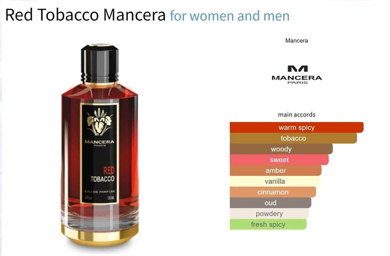 Red Tobacco Mancera for women and men Decant Fragrance Samples - ParfumAmaruParis