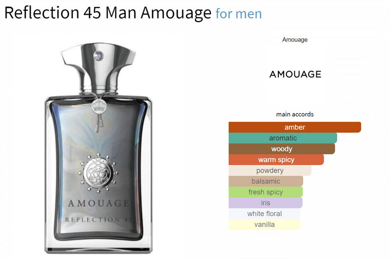 Reflection 45 Man Amouage for men Decant Fragrance Samples - ParfumAmaruParis