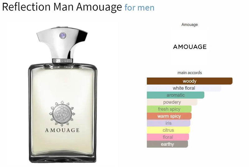 Reflection Man Amouage for men Decant Fragrance Samples - ParfumAmaruParis