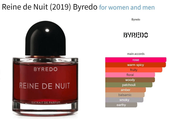 Reine de Nuit (2019) Byredo for women and men Decant Fragrance Samples - ParfumAmaruParis