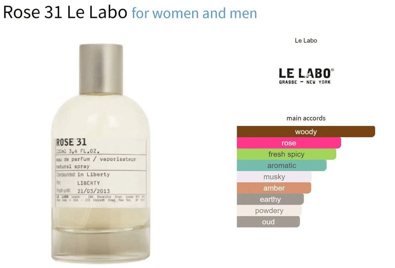 Rose 31 Le Labo for women and men Decant Fragrance Samples - ParfumAmaruParis