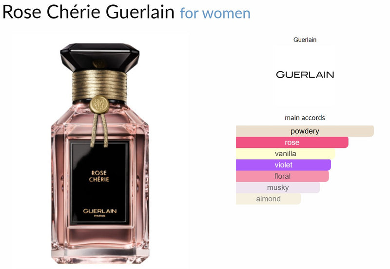 Rose Chérie Guerlain for women - ParfumAmaruParis