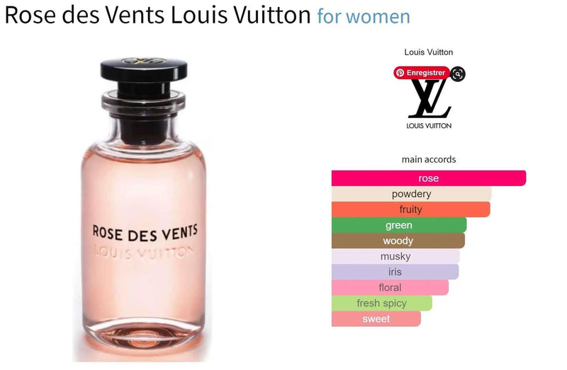 Rose des Vents Louis Vuitton for women Decant Fragrance Samples - ParfumAmaruParis