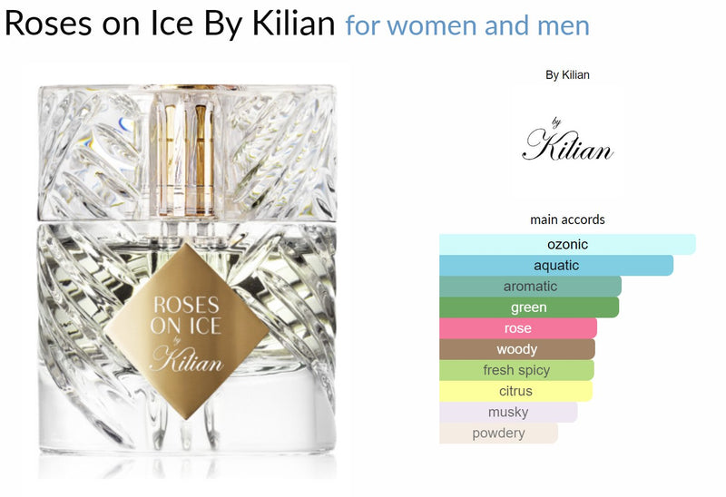 Roses on Ice By Kilian for women and men - ParfumAmaruParis