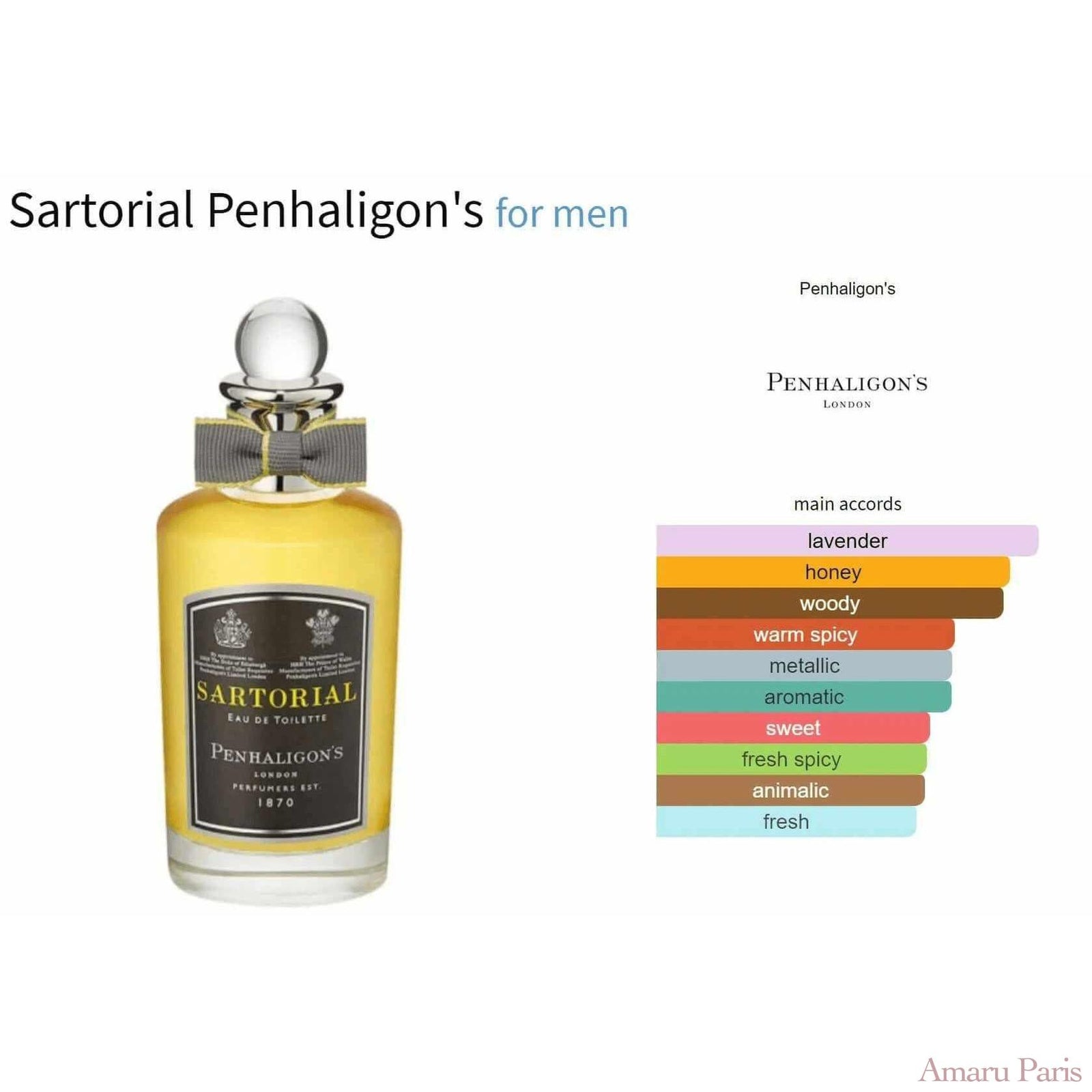 Sartorial Penhaligon