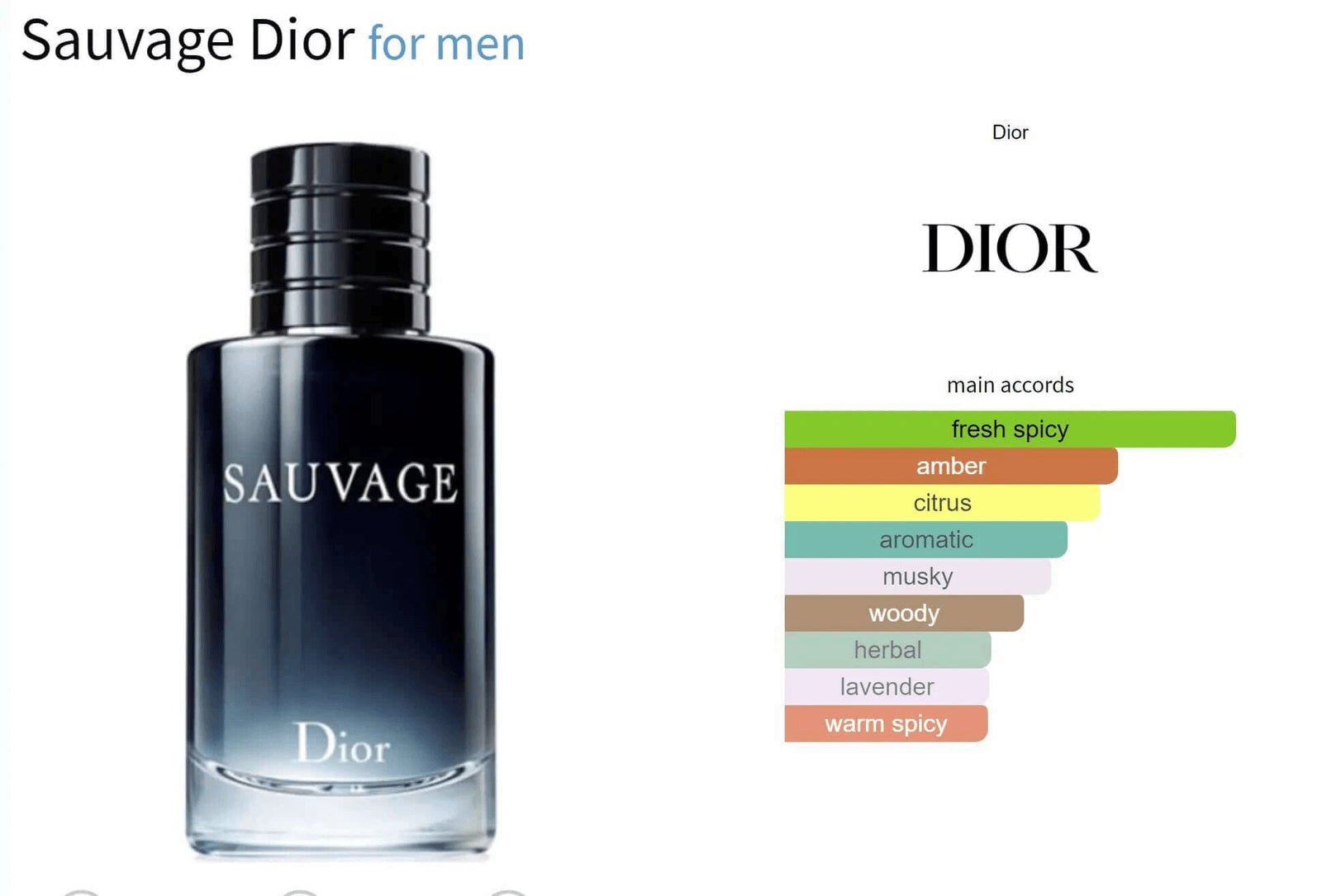 Sauvage Dior pour homme Decant Echantillons de parfum