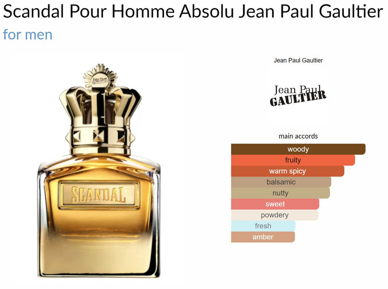 Scandal Pour Homme Absolu Jean Paul Gaultier for men - ParfumAmaruParis