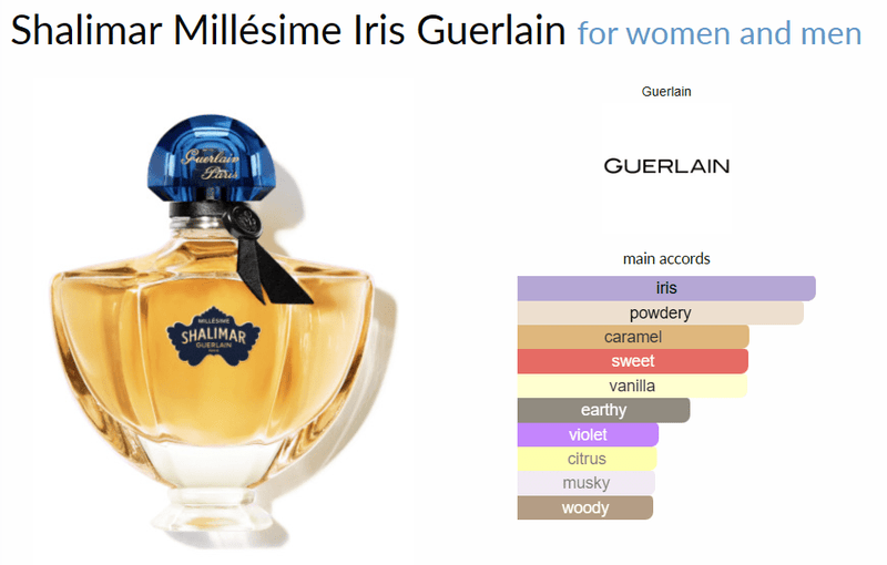 Shalimar Millésime Iris Guerlain for women and men - ParfumAmaruParis