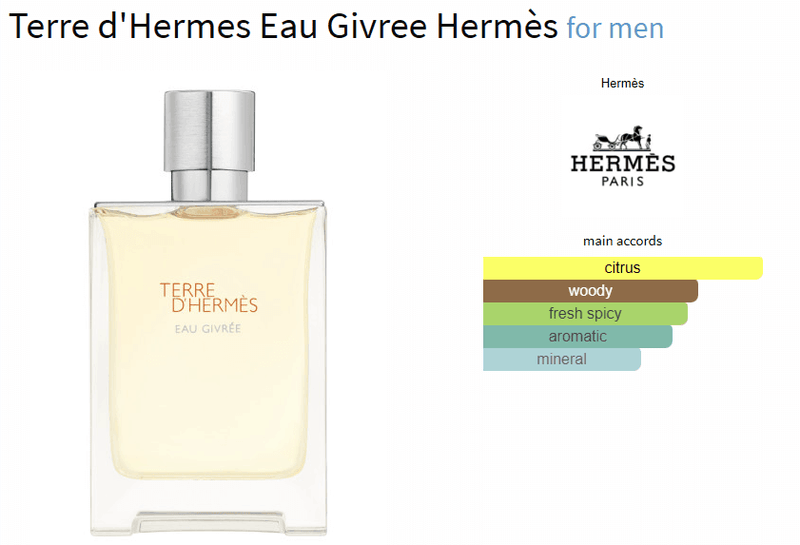 Terre d'Hermes Eau Givree Hermès for men - ParfumAmaruParis