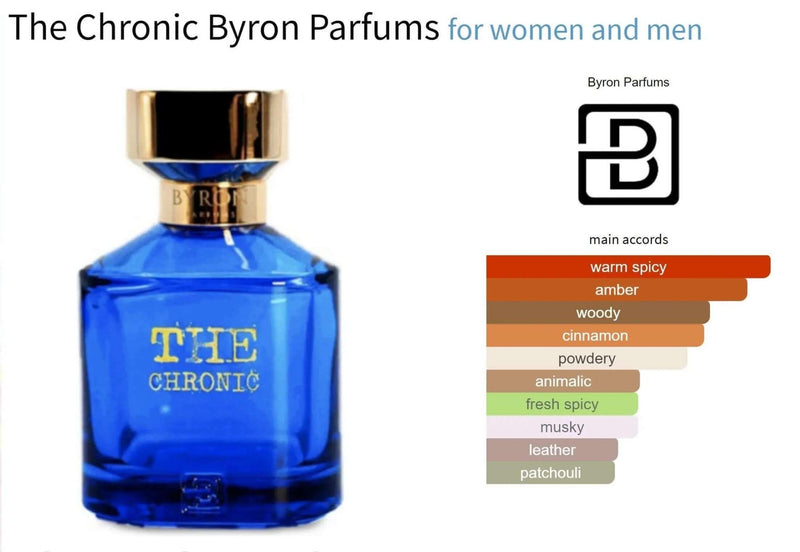 The Chronic Byron Parfums for women and men Decant Fragrance Samples - ParfumAmaruParis