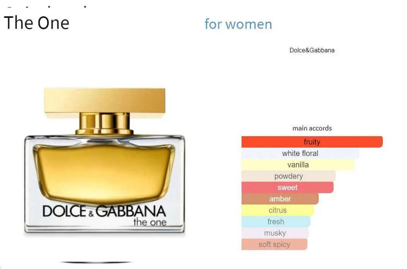 The One for Men Eau de Parfum Dolce&Gabbana for men Decant Fragrance Samples - ParfumAmaruParis