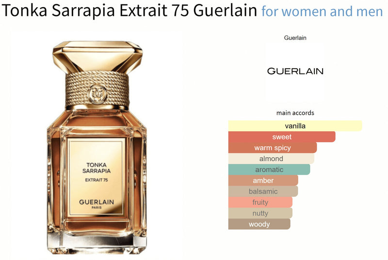 Tonka Sarrapia Extrait 75 Guerlain for women and men - ParfumAmaruParis