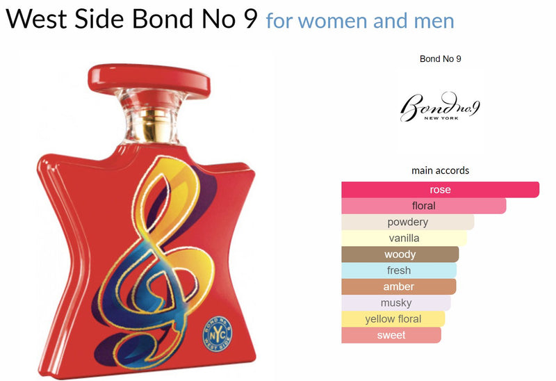 West Side Bond No 9 for women and men - ParfumAmaruParis