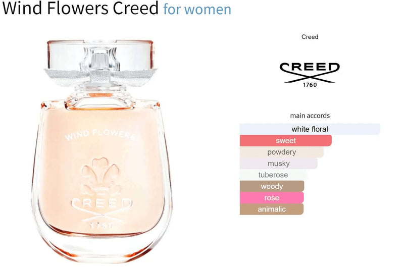 Wind Flowers Creed for women Decant Fragrance Samples - ParfumAmaruParis